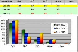 Gemeinde